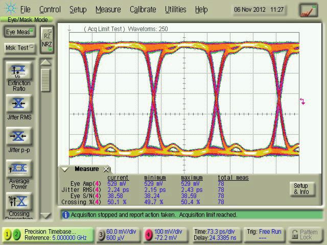 -CBand-DPSK series Modulated DPSK Eye Diagrams from Transmitter The following equipment was used in
