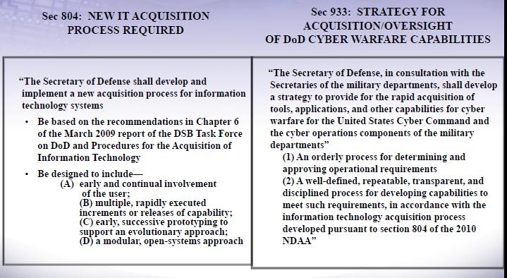 Solution Space: Legislative Landscape 2009 and 2011 National Authorization Acts Source: Director, Command and