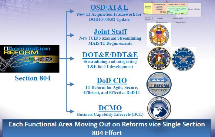 Solution Space: IT Reforms in Progress Source: Director, Command and Control, Programs &