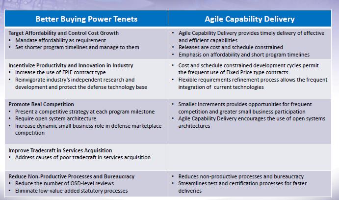 What Success Looks Like: Alignment with DoD s Better Buying Power Source: Director, Command and