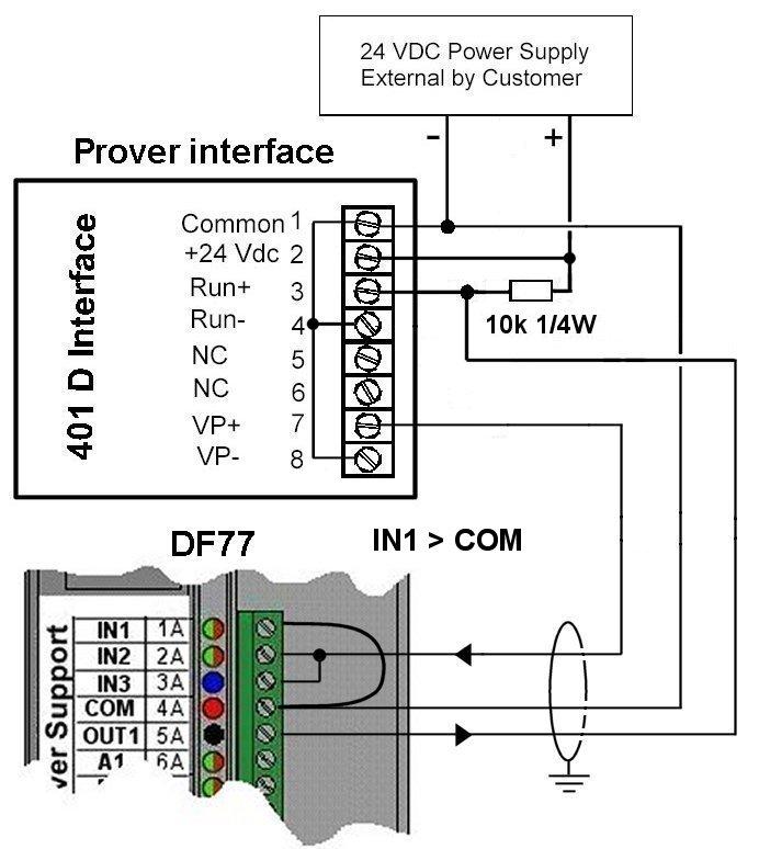 There are independent signal interfaces for each detector or a single signal for 2 detectors.