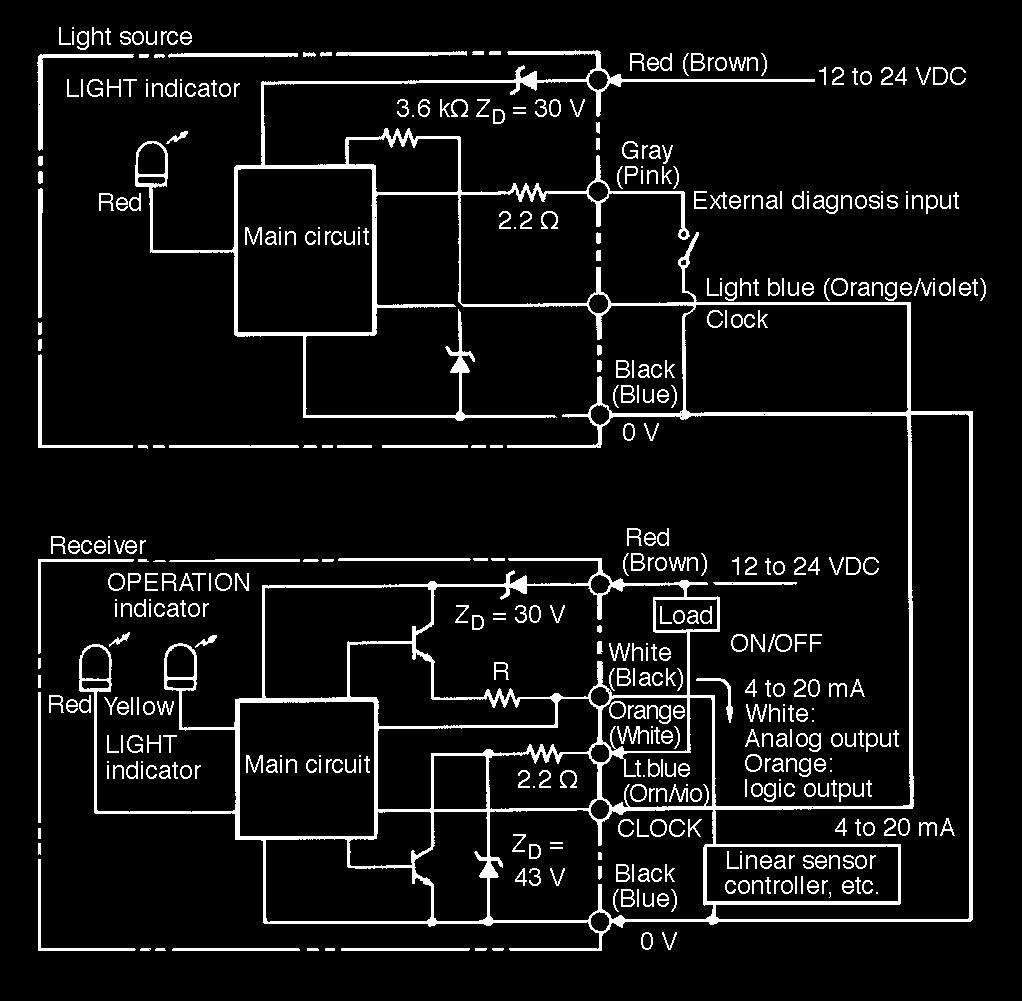 OUTPUT CIRCUIT DIAGRAM -2C43A Polarized Retroreflective Type -RS50C43A -DS50C43A Mark Sensor -VS5RC43A Fiber-Optic Amplifier E3XA-CC4A TIMING CHARTS -2C43A Input light quantity External check input