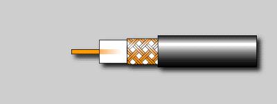 Coaxial Cable Coaxial cable has a centred wire inside an