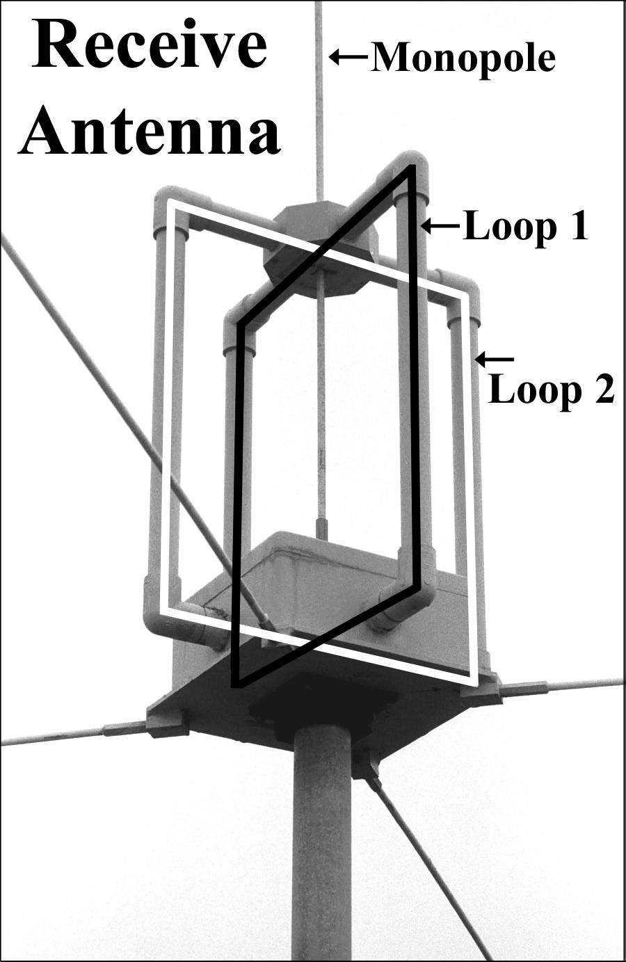 A closer look at a typical receive antenna, shows SeaSonde s design principles of compactness, simplicity and ruggedness. Three antennas are combined in one unit.