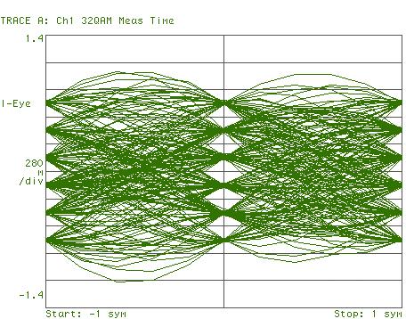 SG390 Series Specifications (Vector) QAM32 (6 MS/s, 5.800 GHz) 2.5 % (0 dbm) QAM32 constellation (5.8 GHz carrier) QAM32 I-Eye diagram (5.