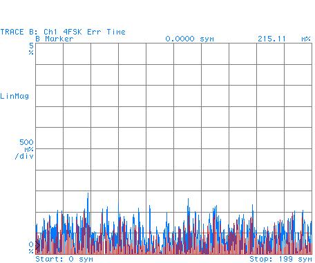 error (typ.) (FSK2, 1.152 Mbps, 1.925 GHz) 1.