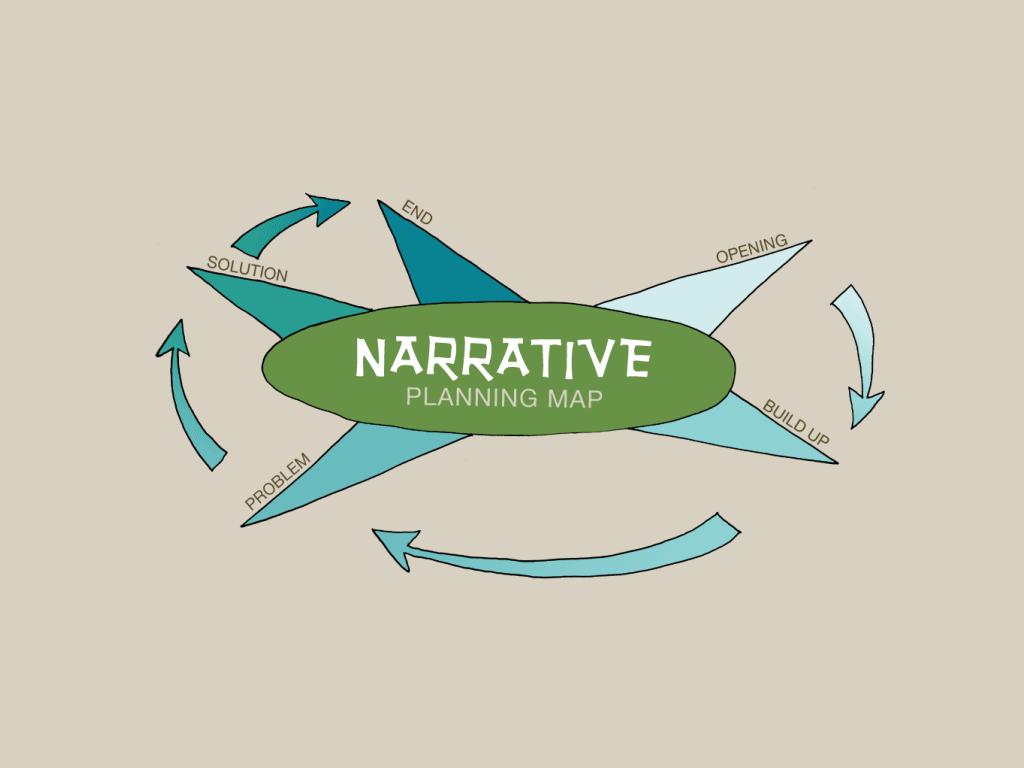 English 210: Introduction to Narrative 210-01: MWF