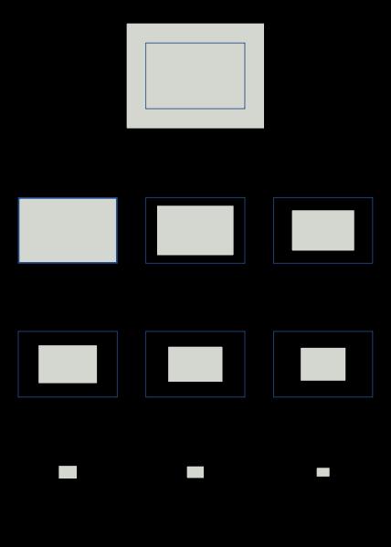 Concepts and Definitions Camera Sensor Screen: The actual