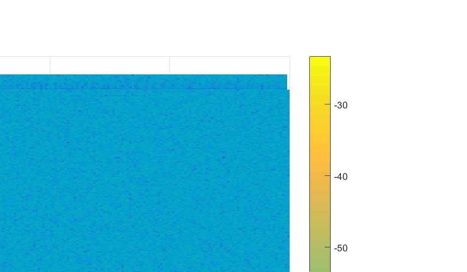 Pulse compression on simulated data 8-3 7-4 6 Range bin -5 5-6 4-7 3-8 2-9 1-1 5 1 15 2 25 3 35 4 Pulse index Figure 3.
