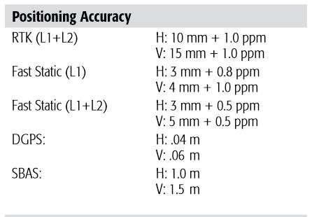 First Things First o What accuracy do you need? o Of what accuracy is the receiver (sensor) capable?