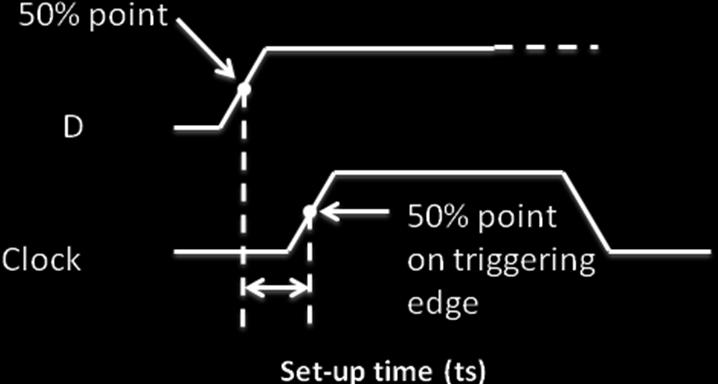 17 propagation delay tplh is measured from clock triggering edge to High-to-Low transition as shown in figure 22.