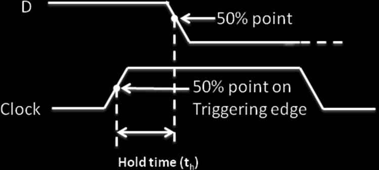 In this case, the data input must be present at least ts time before the clock triggering transition. The transition is assumed to be at 50% point for the inputs. 3.