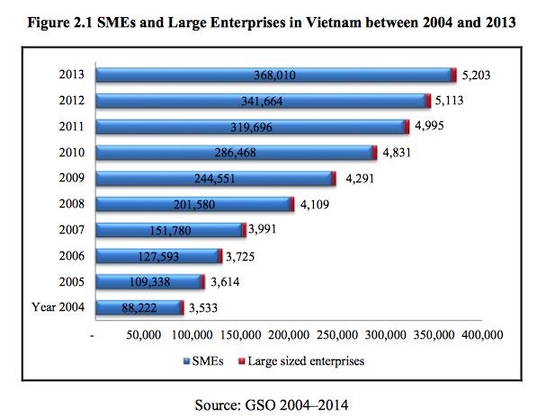 SMEs in Vietnam SME s