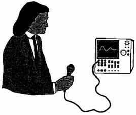 Q4. (a) The student is using a microphone connected to a cathode ray oscilloscope (CRO). The CRO displays the sound waves as waves on its screen. What does the microphone do?