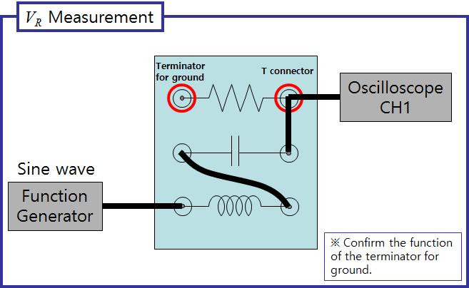 PAGE 8/14 3) Control the frequency of the signal generated by the function generator and measure the current amplitude at various frequencies.