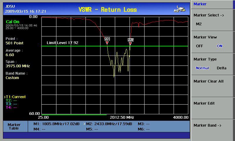 3 Main Functions VSWR / Return Loss VSWR and Return Loss measurements provide the impedance matching performance and signal reflection characteristics of the cell site.