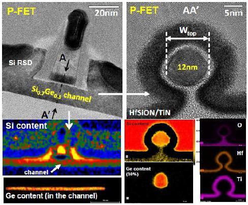 Nanowire GAA Nanowire MOSFET (mainly electrostatics) To