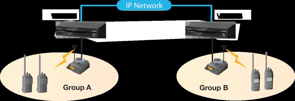 IP network.