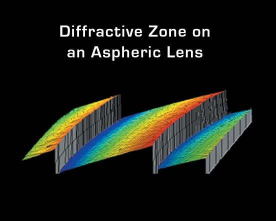 Precision Molded Aspheric Glass Diffractive Technology (Kinoform) Reduces lens count Shortens optical system length, allowing more compact designs Reduces chromatic and geometrical aberrations MIP