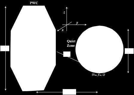 principle of beamforming: Antenna array
