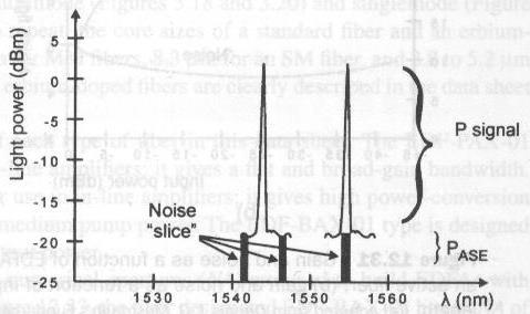 Noise in EDFAs An optical amplifier generates its own noise. EDFA noise is caused by amplified spontaneous emission (ASE).