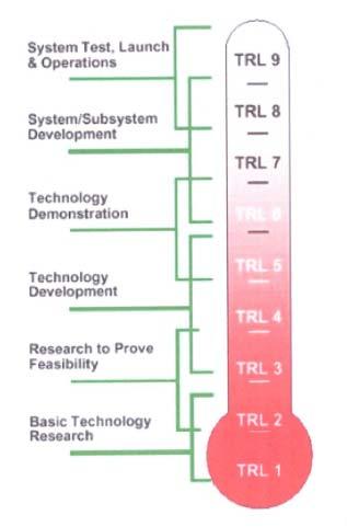 National Aeronautics and Space Administration s (NASA) Technology Readiness Levels or TRLs as illustrated in Figure 3.