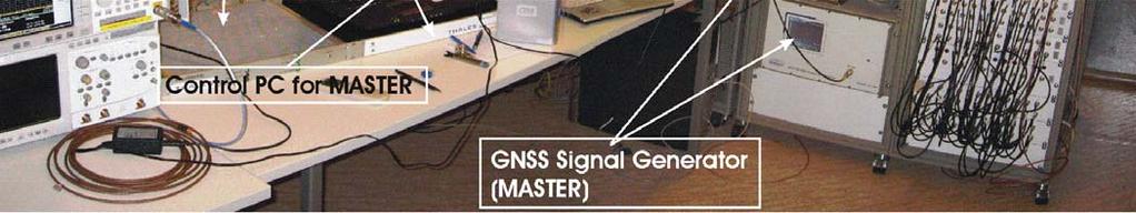 SIMULATION RESULTS The GNSS scenario used consists of a full Galileo constellation with L1 and E5 signals.