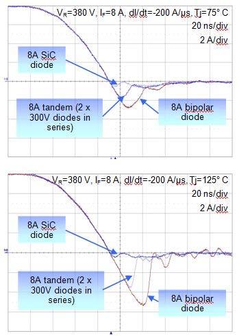 SI Schottky diode SI Bipolar diode I F Forward bias Forward losses V R V RRM =600 V Reverse losses V F Reverse bias I R Fig. 4.