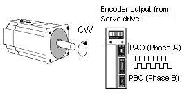 1 Changing the Direction of Motor Rotation This Servo drive provides a reverse rotation mode in which the direction of rotation can be reversed without altering the servomotor wiring.
