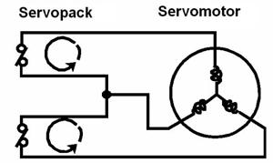 [0] Stops the motor by dynamic brake and release after motor stops [1] Coast to a stop [2] Performs DB when S-off; apply plug braking when overtravel, S-off after motor stops Pn004 [3] Motor coasts