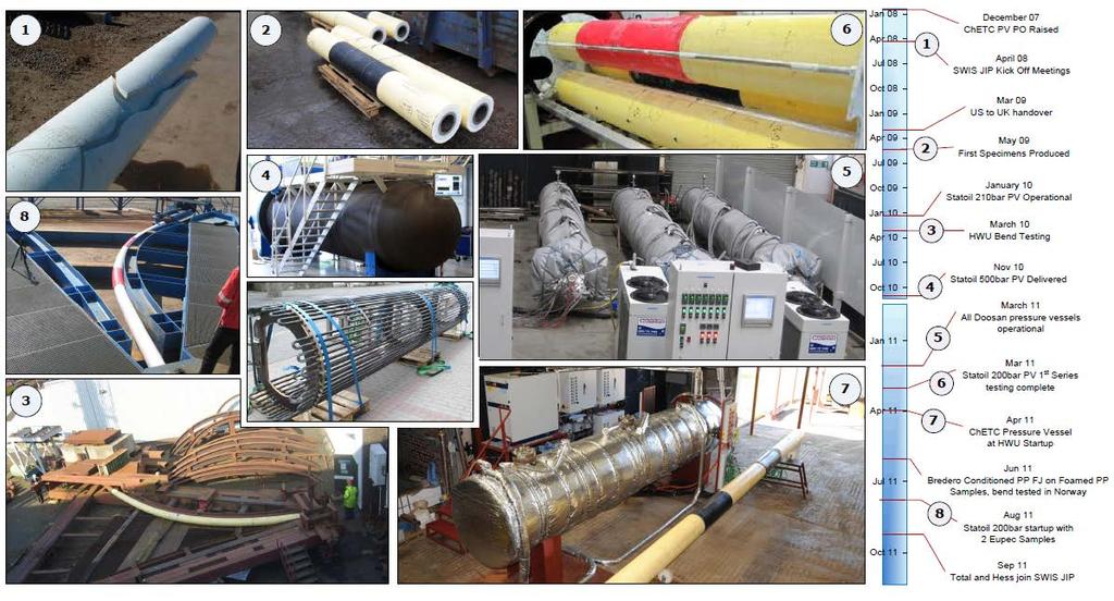 Subsea Wet Insulation Systems