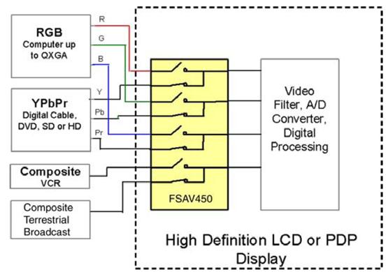 Features -50dB Off Isolation at 30MHz -80dB Non-Adjacent Channel Crosstalk at 30MHz 3dB Bandwidth: 800MHz On Resistance: 4 (Typical) Low Power Consumption: 1µA (Maximum) Control Input TTL Compatible