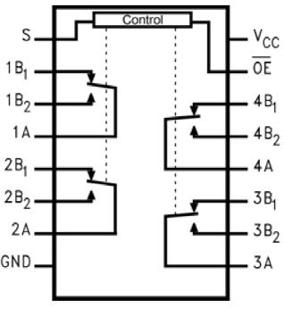 Pin Configurations Figure 2. Analog Symbol Pin Descriptions Figure 3.
