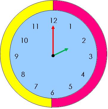 Time Practice sequencing daily routines, days of the week and months of the year. Get your child familiar with telling the time on the analogue clock.