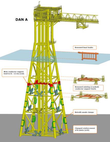 SCOPE OF WORK Period: 2013/2014/2015 Location: Danish sector, North Sea Scope: Cleaning and 3D Modeling of Jacket (Photogrammetry) Fabrication of reinforcement structures Installation of new