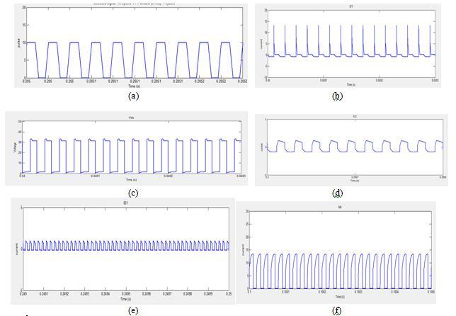 Fig 3.Simulink Model of High Gain Converter with PV model IV.