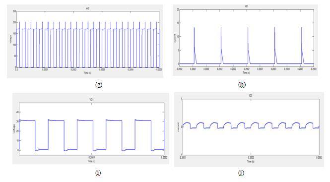 Fig 4- Wave forms of (a) Pulses,(b)I, (c)v,(d)i,(e)i, (f)i, (g)v,(h)i,(i)v,(h) I The above waveforms shows the charging currents voltages across the capacitors, diodes and inductors.