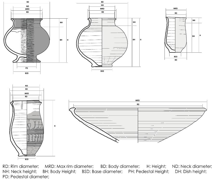 Dangi and Samunder 2013: 402 423 Figure 3: Measurements
