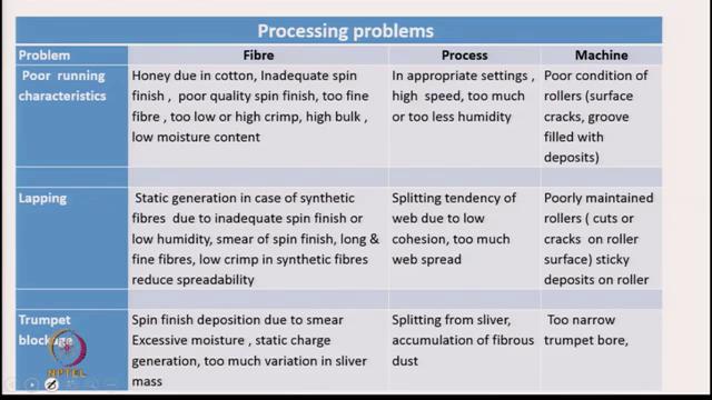 (Refer Slide Time: 31:01) So, there are many problems that we face in an industrial practice.