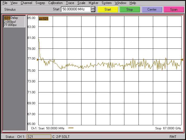 11 Keysight N9398C/F/G and N9399C/F DC Block - Technical Overview Typical Performance