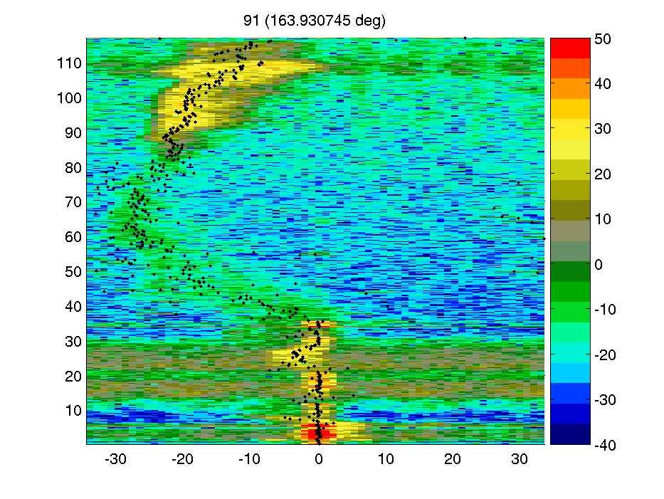 Figure 2: Waterfall plot taken of the radial at 164 from data taken on April 5, 2003 at KOUN.
