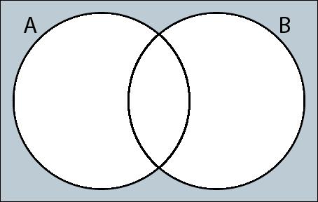 Q1 Use set notation to describe the shaded area in each Venn diagram.