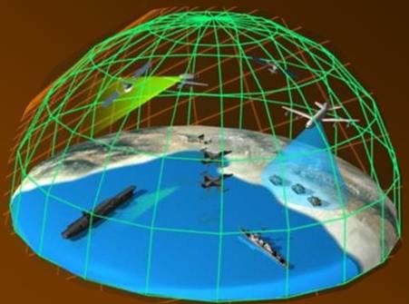 military operations Command & Control Operational Pictures/Intelligence, Surveillance & Reconnaissance (ISR) Emerging, powerful information systems technologies drive toward network centric warfare