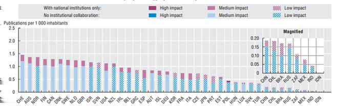 Source: OECD, Main Science and Technology Indicators Database, June 2011. StatLink: http://dx.doi.org/10.