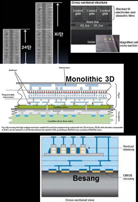 Besang / Monolithic 3D IC / Stanford SONY