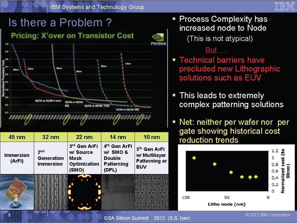 Technical Challenges & Costs Are Growing Process Technology Path Below 7nm is unclear Cost Reduction