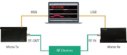 Radio frequency testing A6 Typical applications Laboratory radio frequency testing covers 10MHz to 6GHz