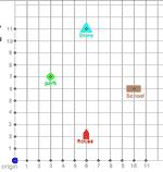 ENHANCING MEANINGFUL MATHEMATICS LEARNING THROUGH A DYNAMIC GEOMETRY SOFTWARE ACTIVITY 6 LULU - to enhance geometry Lulu: Students interact with a first-quadrant coordinate system, learning how to