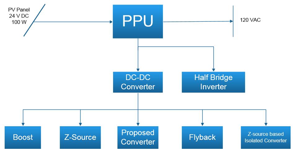 4. COMPARISON RESULTS In this section, the proposed converter is compared with other DC-DC converters. As it is shown in figure 4.