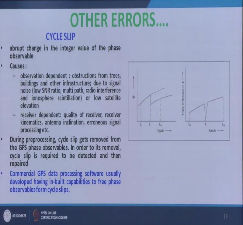(Refer Slide Time: 24:14) The next type of error other error is that cycle slip.